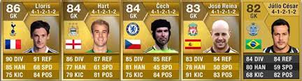 4.00 m €* dec 29, 1991 in london, england. Fifa 13 Ultimate Team Barclays Premier League Squad