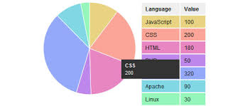 20 Fresh Javascript Data Visualization Libraries Mactale