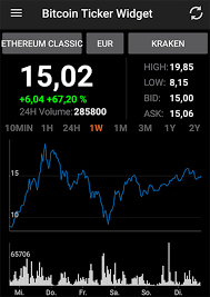 Bitcoin live price is a fast app for getting the price of bitcoin in 18 different currencies. Apps Fur Kryptowahrungen Fur Kurse Und Ubersichten