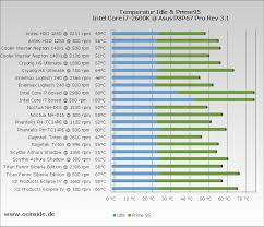 Cpu Cooler Comparison 2016