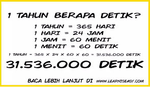 Setelah mengetahui bahwa 1 tahun = 52 minggu, selanjutnya ada hal menarik yang juga perlu dipikirkan. Jawaban 1 Tahun Berapa Hari Minggu Jam Menit Detik Dan Perhitungan