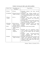 Maybe you would like to learn more about one of these? Struktur Teks Dan Genre Mikro Pada Artikel Penelitian