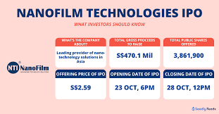 Engages in the provision of nanotechnology solutions. 3 Major Risks To Know About Nanofilm Technologies International Ltd Sgx Mzh