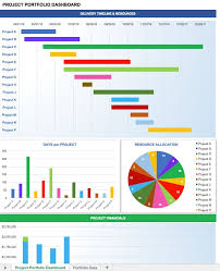 Project Portfolio Dashboard Excel Dashboard Templates Dashboard Template Free Dashboard Templates