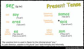 Spanish Verb Ser Conjugation Chart Bedowntowndaytona Com