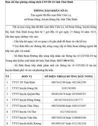 Thái bình có bao nhiêu huyện. Bá»‡nh Nhan Covid 19 Tá»«ng Ä'áº¿n Ä'á»n Tien La Thai Binh Ra Thong Bao Kháº©n Tin Tá»©c Má»›i Nháº¥t 24h Ä'á»c Bao Lao Ä'á»™ng Online Laodong Vn