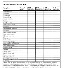 Image result for Concussion Symptom Checklist