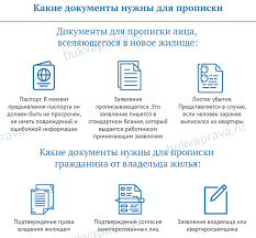 Mozhno Li Propisatsya V Ipotechnoj Kvartire V 2019 Godu Kak Oformit Propisku Ipoteka Garant