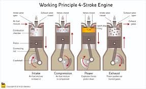Videos you watch may be added to the tv's watch history and influence tv recommendations. The Right Engine Oil For Your Motorcycle Eni Oil Products