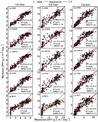Pest control is the only point of sale for new work from the studio. Sustainability Free Full Text Estimating Forest Carbon Fluxes Using Machine Learning Techniques Based On Eddy Covariance Measurements Html