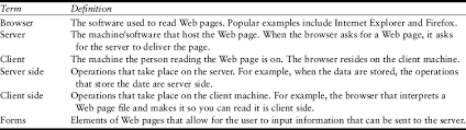 Jeffrey ptak | nov 10, 2016. Internet Based Research Method Sage Research Methods