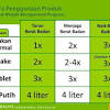 Produk menurunkan berat badan herbalife merupakan produk untuk cara menguruskan badan, menguruskan tubuh dan melangsingkan perut, paha, betis secara formula sukses berhasil diet turun berat badan entah 3kg, 10kg, 25g atau 100kg lebih adalah menjadikan diet sebagai gaya hidup sehat. 1