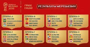 Смотри чемпионат мира 2022 расписание, сетки турниров/таблицы и архивные результаты! Chempionat Mira Po Futbolu Tablica 2018 Turnirnaya Tablica Chempionata Mira Po Futbolu 2018 Kak Vyglyadit
