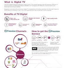 Freeview tv guide malaysia has been an indispensable tool to viewers. Malaysia Switching To Digital Tv Transmission Govt To Stop Analogue Transmission When Prepared Soyacincau Com