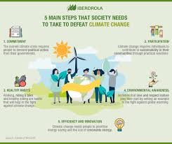 All About Climate Change Mitigation And Adaptation Iberdrola