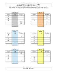 Pin On 5th Grade Math
