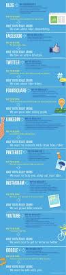 restaurantconnect (restaurantcnct