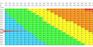 Mens Bmi Calculator Chart Then The Truth About Bmi Charts