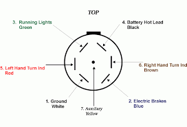 It may transfer power better hence the connector is. Diagram 7 Blade Wiring Diagram Full Version Hd Quality Wiring Diagram Textbookdiagram Veritaperaldro It