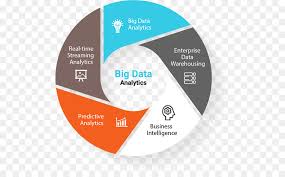 As you all know that the amount of data available today is growing rapidly. Analytics Big Data Daten Analyse Machine Learning Kunstliche Intelligenz Erweiterte Analytik Png Herunterladen 550 544 Kostenlos Transparent Diagramm Png Herunterladen