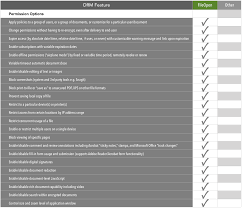 Professor robert mcmillen shows you how to remove encryption from an excel 2019 file. The Ultimate Drm Feature Checklist