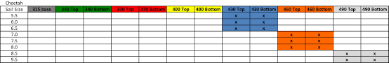 Mast Mix And Match Chart Ezzy Sails