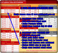 .tahu dan mempelajari bagaimana cara nak beli emas serta melabur emas dengan betul. Cara Mulakan Pelaburan Emas Fizikal Public Gold Daftar Percuma