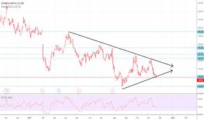 vedl stock price and chart nse vedl tradingview