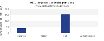 calories in soybean oil per 100g diet and fitness today