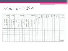 1327 خدمة العملاء ومركز الإتصال. Ù†Ù…ÙˆØ°Ø¬ Ø§Ø³ØªÙ„Ø§Ù… Ø±ÙˆØ§ØªØ¨ Ø§Ù„Ø¹Ù…Ø§Ù„Ø© Ø§Ù„Ù…Ù†Ø²Ù„ÙŠØ© ÙˆØ²Ø§Ø±Ø© Ø§Ù„Ø¹Ù…Ù„ Bcartsales Org
