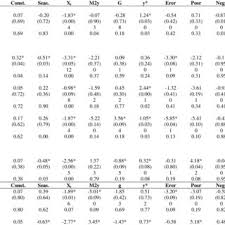 Pdf The Effects Of Exchange Rate Fluctuations On Exports A Sectoral Analysis For Turkey
