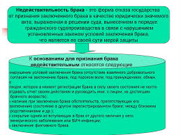 Semejnoe Pravo Online Presentation