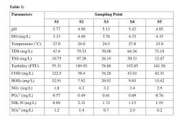 We did not find results for: 5 The Water Quality Status Of Rivers In Malaysia Has Chegg Com