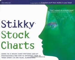 stikky stock charts learn the 8 major chart patterns used