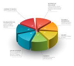 Driving without insurance is never a good idea. No Car Insurance Can You Claim In Case Of An Accident