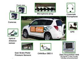 Enjoy the best of the action from last nights fa cup victory over derby county at pride park, including a brace for odion ighalo!subscribe to manchester united. Sensors Used For Data Collection In Intelligent And Autonomous Vehicle Download Scientific Diagram