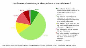 Fem smittetilfælde udløser restriktioner i australsk millionby. Ugens Kommentarer Fra Holdet Er De Nye Skaerpede Corona Restriktioner I Orden Helsingordagblad Dk
