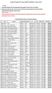 .tahun 2017, hendaklah di semak kembali kerana mulai tahun 2018, sekolah di w.p putrajaya hanya membenarkan penduduk di putrajaya sahaja untuk cara mendaftar murid tahun 1 sesi 2019 / 2020. Inilah Daftar Penerima Beasiswa Pip Smp Kristen Gkst Ensa Untuk Sk Tahun 2018 Smp Kristen Gkst Ensa