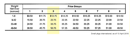 Stamps Per Ounce Chart December 2019