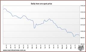 climateer investing iron ore chartology a trend is emerging