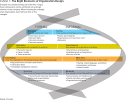 10 Principles Of Organization Design Organizational Design Management Infographic Business Infographic