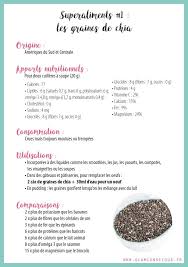 Les Graines De Chia Le Superaliment Qui Booste La Sante Et Donne La Patate Graines De Chia Graine De Chia Recette Graine