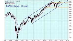 the s p 500 could surge to 3 000 by 2018 investing video