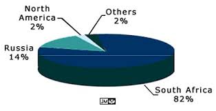 Rhodium The Worlds Most Precious Precious Metal Moneyweek