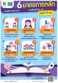 Infographic รูปภาพ กักตัว 14 วัน ป้องกัน โควิด19. Infographic à¸ˆ à¸™à¸—à¸š à¸£ Covid 19