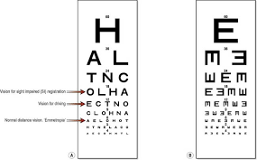 nursing patients with disorders of the eye and vision