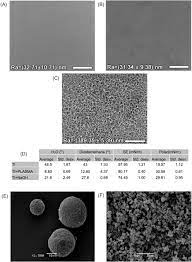Check spelling or type a new query. Phas As Matrices For Drug Delivery Sciencedirect