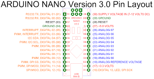 For arduino uno boards, these are pins a4. Arduino Nano And Ws2812 Arduino Stack Exchange