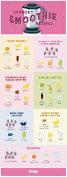 Pin By Enditha Sukma On Healthy Drink Smoothie Recipes Healthy Easy Healthy Smoothies Healthy Drinks Smoothies