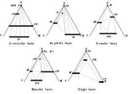 Metamorphic Facies Wikipedia